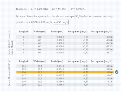 Cara Perhitungan dengan Pendekatan Hasil agar sesuai dengan Perhitungan Eksak Sebelumnya (Metode Euler)