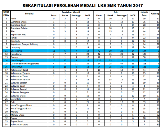 Kumpulan soal lomba cerdas cermat tingkat sd kelas 4560