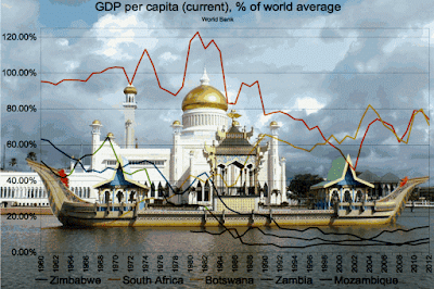 Per Capita Income