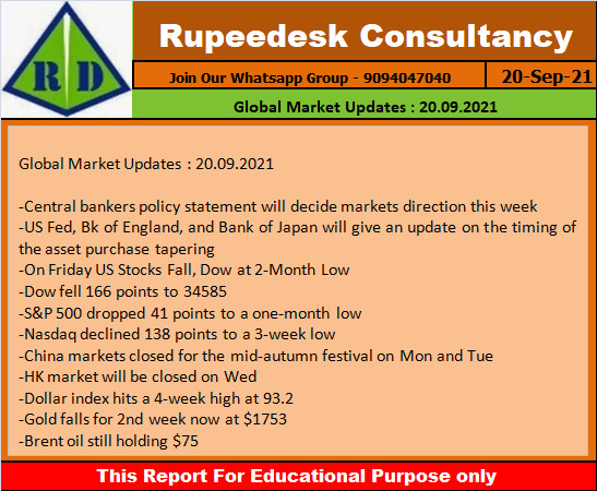 Global Market Updates  20.09.2021