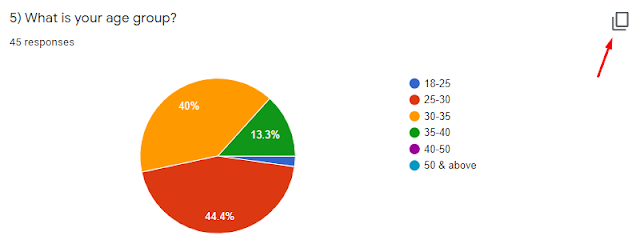 google forms copy chart