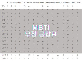 MBTI 우정 궁합표 엠비티아이우정궁합표