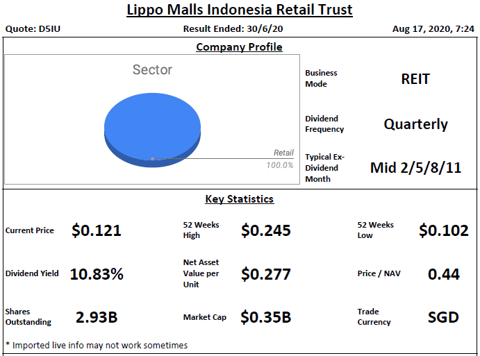 Lippo Malls Indonesia Retail Trust Analysis @ 17 August 2020