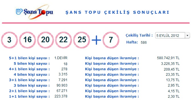 Şans Topu 5 Eylül 2012 Sonuçları (05.09.2012)