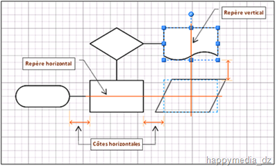 Aeerçu de la grille dynamique dans Visio 2010