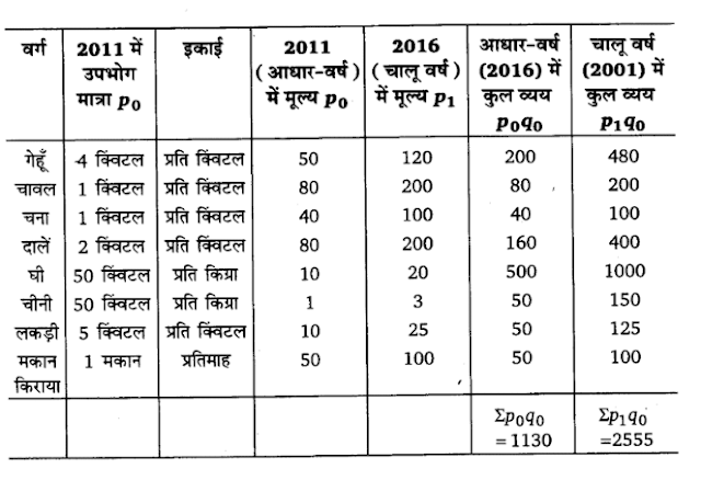 Solutions Class 11 अर्थशास्त्र में सांख्यिकी Chapter - 8 (सूचकांक)