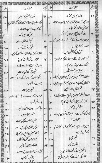 safarnama ibne batuta in urdu pdf book