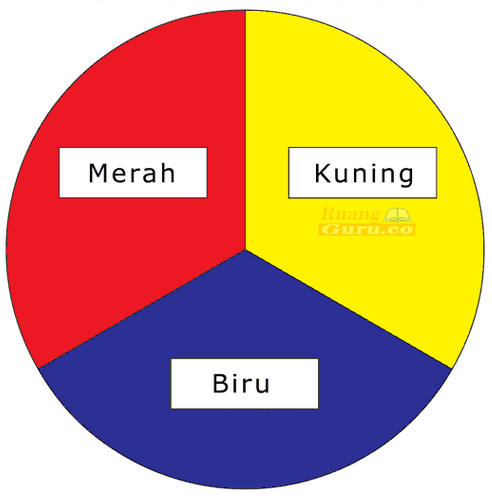 24+ Ide Terkini Definisi Warna