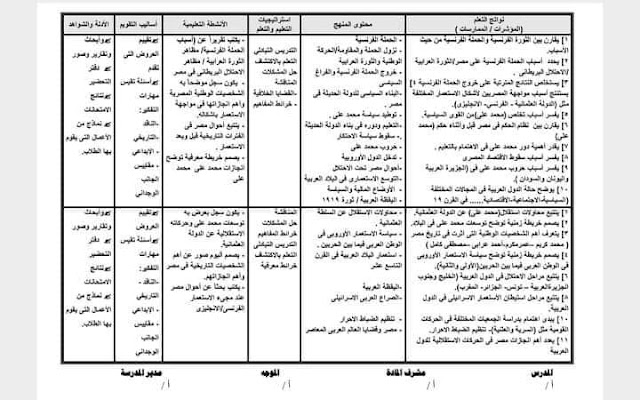 نواتج التعلم تاريخ ثالثة ثانوى