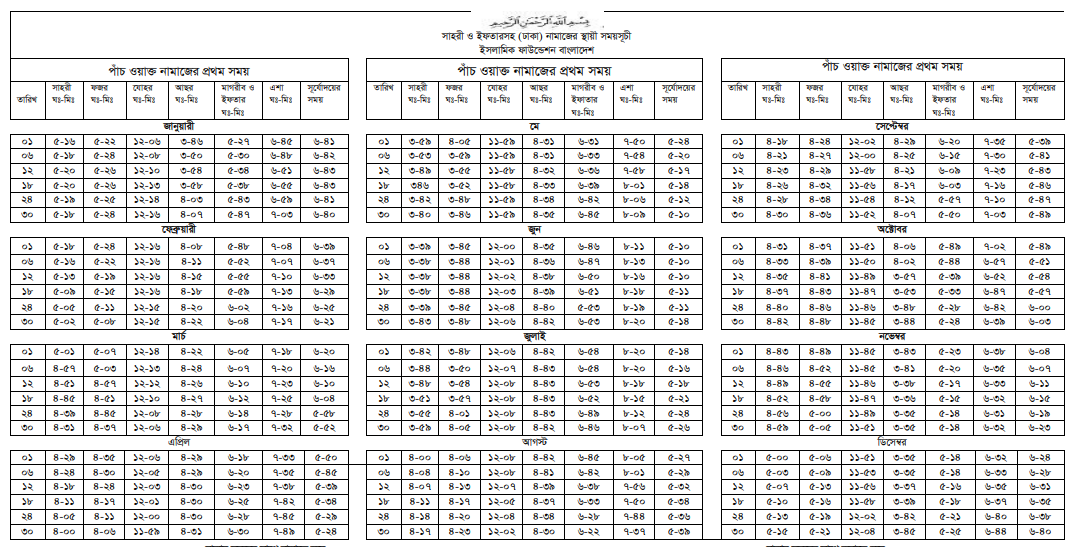 নামায ও রোজার স্থায়ী সময়: নামাজের চিরস্থায়ী ক্যালেন্ডার ২০২১ - QnApedia