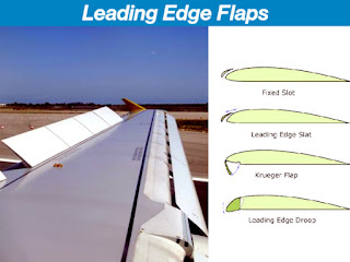 Aircraft Leading Edge Flaps | Leading edge flap