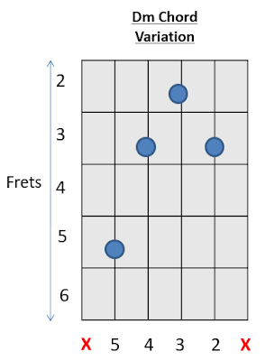 Dm Chord Guitar Chords with Prince 4