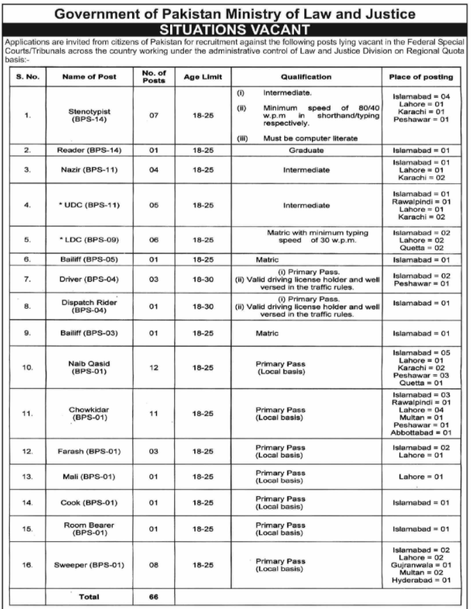 ministry of law and justice jobs 2020 advertisement  ministry of law and justice jobs 2019 advertisement  ministry of law and justice jobs 2020 last date  ministry of law jobs 2020  ministry of law and justice jobs 2020 application form  ministry of law and justice jobs advertisement  ministry of law and justice jobs 2020 application form download  ministry of law and justice jobs ncbms