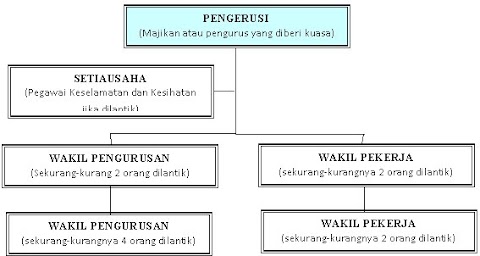keselamatan di tempat kerja pembinaan