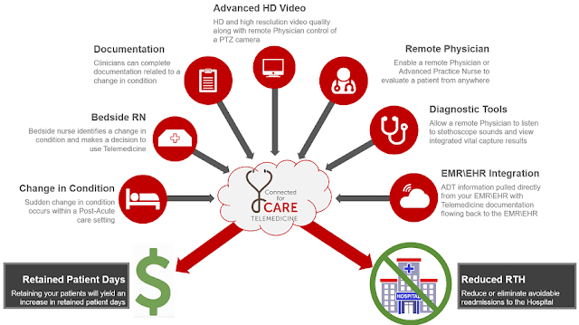 Telemedicine Laws and Practice