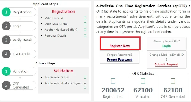 What is UPPSC OTR Registration in Hindi|