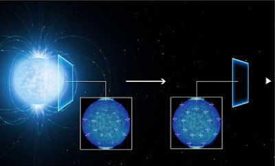  Esta concepção artística mostra como a radiação emitida pela estrela de nêutrons (à esquerda) se polariza linearmente à medida que viaja através do vácuo do espaço até chegar à Terra (à direita), mostrando que o espaço "vazio" está sujeito a um efeito quântico chamado birrefringência do vácuo.[Imagem: ESO/L. Calçada] Birrefringência do vácuo  A observação de uma estrela de nêutrons muito densa e fortemente magnetizada pode ter revelado os primeiros indícios observacionais de um estranho efeito quântico, previsto ainda nos anos 1930, mas nunca comprovado.  A polarização da radiação detectada pelo telescópio VLT, no Chile, indica que o espaço vazio em torno da estrela de nêutrons está sujeito a um efeito quântico conhecido por birrefringência do vácuo.  Apesar de ser uma das estrelas de nêutrons mais próximas de nós, a luminosidade muito baixa da RX J1856.5-3754, situada a cerca de 400 anos-luz de distância da Terra, só foi captada graças a um novo instrumento, chamado FORS2, que está no limite da atual tecnologia de telescópios.  Completude do vácuo  Normalmente, a palavra vácuo sugere um espaço completamente vazio, onde qualquer luz ou radiação viaja sem ser importunada. No entanto, na eletrodinâmica quântica - a teoria que descreve a interação entre fótons de luz e partículas com carga, como elétrons - o espaço encontra-se repleto de partículas virtuais que aparecem e desaparecem a todo o momento - para separar essa "efervescência" de partículas da noção trivial de vácuo, os físicos chamam seu "vazio" de vácuo quântico.  Ocorre que campos magnéticos muito fortes podem modificar esse pulular de partículas virtuais e reais, de tal maneira que o vácuo quântico de fato afeta a polarização da luz que passa através dele.  As estrelas de nêutrons são restos de núcleos muito densos de estrelas massivas - pelo menos 10 vezes mais massivas que o Sol - que explodiram sob a forma de supernovas no final das suas vidas. Elas possuem o que provavelmente são os campos magnéticos mais fortes do Universo, bilhões de vezes mais fortes do que o campo do nosso Sol.  E a teoria prevê que estes campos magnéticos são tão fortes que afetam inclusive as propriedades do espaço vazio - o vácuo quântico - ao redor da estrela.  "De acordo com a eletrodinâmica quântica, um vácuo altamente magnetizado comporta-se como um prisma no que diz respeito à propagação da radiação, um efeito conhecido por birrefringência do vácuo," explicou o astrônomo italiano Roberto Mignani, líder das observações.   Esta imagem de grande angular mostra o céu em torno da estrela de nêutrons muito tênue RX J1856.5-3754, localizada na constelação da Coroa Austral - a estrela é fraca demais e não pode ser vista na imagem. Ela faz parte do grupo de estrelas de nêutrons conhecidas como "As Sete Magníficas", estrelas isoladas, que não emitem ondas de rádio (como os pulsares) e não estão rodeadas por material progenitor da supernova. [Imagem: ESO/Digitized Sky Survey 2] Como o espaço influencia a luz  Foi este efeito de prisma que a equipe acredita ter identificado. Eles detectaram uma polarização linear - com um grau significativo de cerca de 16% - que os astrônomos atribuem ao efeito de birrefringência do vácuo ocorrendo no espaço vazio que rodeia a estrela de nêutrons, onde atua seu fortíssimo campo magnético.  "A alta polarização linear que medimos com o VLT não pode ser explicada facilmente pelos nossos modelos, a menos que incluamos o efeito de birrefringência do vácuo previsto pela eletrodinâmica quântica," explicou Mignani.  Existem outros processos que podem polarizar a emissão estelar à medida que esta viaja pelo espaço. A equipe verificou de forma cuidadosa outras possibilidades - por exemplo, a polarização criada pela dispersão da radiação em grãos de poeira - mas considerou pouco provável que dessem origem ao sinal de polarização observado.  A expectativa da equipe é que novos instrumentos, que deverão entrar em operação nos próximos anos, possam confirmar seus dados e permitir usar essa técnica para avaliar como a luz que nos chega dos corpos celestes mais distantes pode estar sendo alterada pelo vácuo quântico em seu caminho até nós.  "Medições de polarização com a nova geração de telescópios, tais como o ELT (European Extremely Large Telescope) do ESO, podem desempenhar um papel crucial nos testes de previsões da eletrodinâmica quântica de efeitos de birrefringência do vácuo em torno de muitas mais estrelas de nêutrons," disse Mignani.    Fonte: ESO
