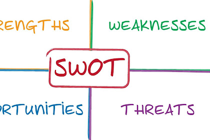 Kekuatan - Langkah Pertama dalam Analisis SWOT Anda