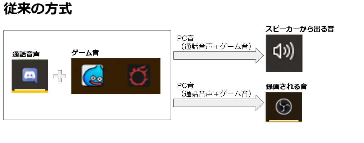 Obsでpcゲームを録画するときに通話音声を入れない方法