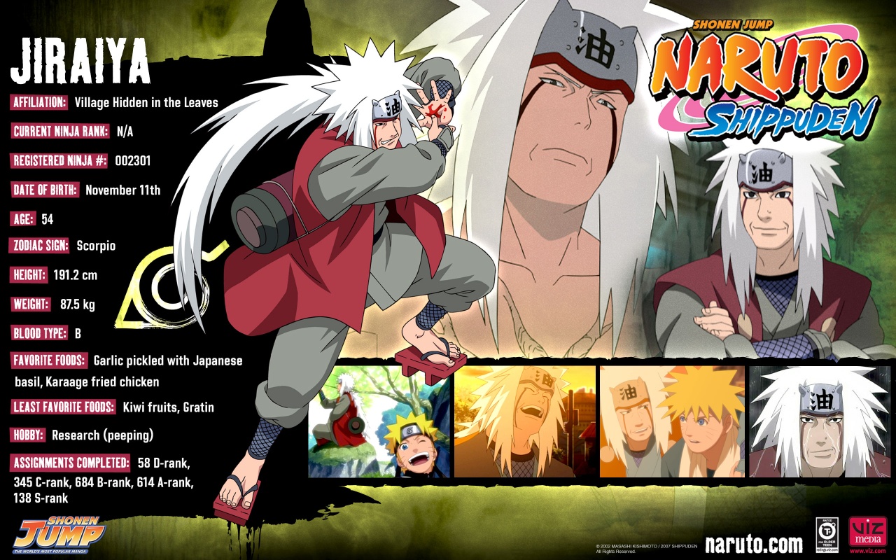 Biodata Beberapa Ninja Di Naruto Naruto Shipuden