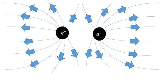 electrostatic repulsion