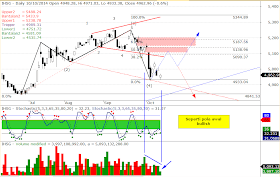 IHSG Review 11-10-2014