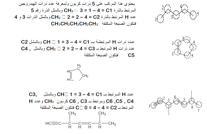 أنواع الصيغ الكيميائية Types Of Chemical Formulas تعرف على علم