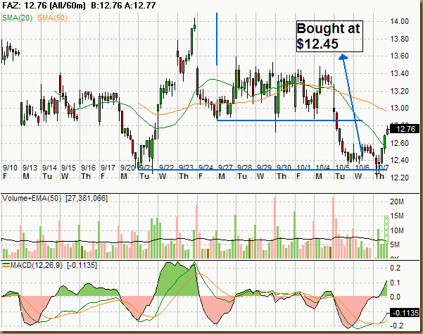 FAZ - Candle All_60m #D#