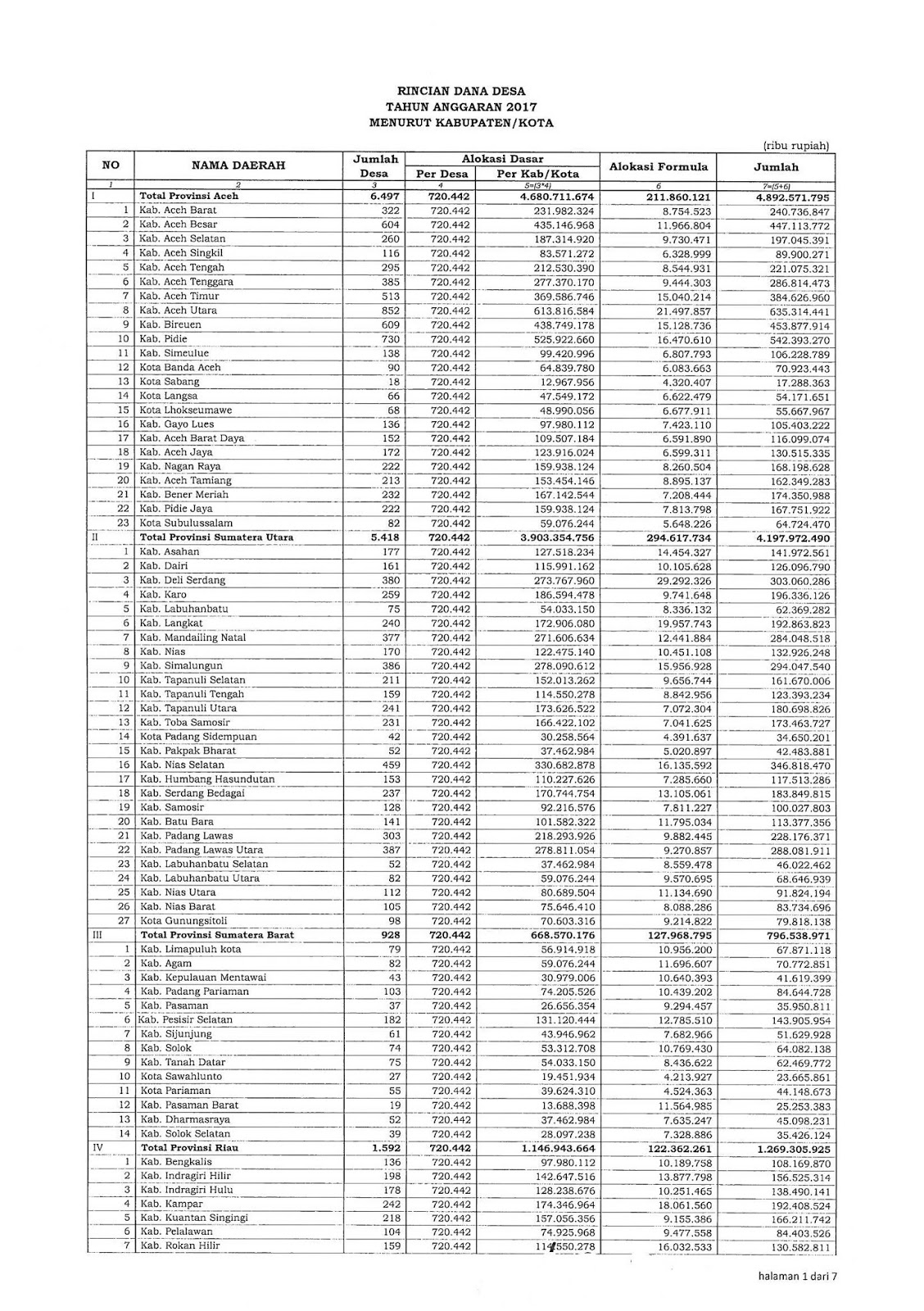 ASSALAMUAALAIKUM WrWb Anggaran Desa 2017