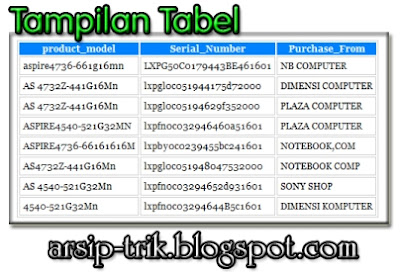 Arsip Trik : Cara Mudah Membuat Data Tabel Di Webpage