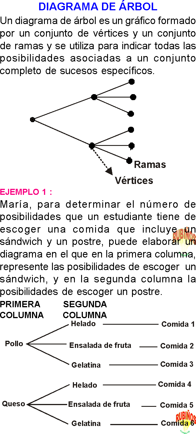 DIAGRAMA DEL ÁRBOL EJERCICIOS RESUELTOS PDF