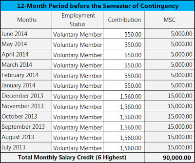 12-month period before the semester of contingency