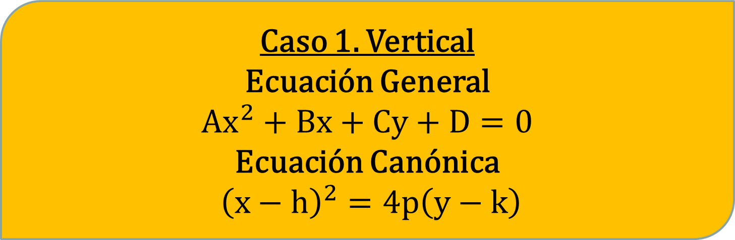 Matematica Paso A Paso Parabola Elementos Y Grafica Dada Ecuacion