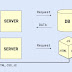 Server-Side Rendering (SSR) and Static Site Generation (SSG)