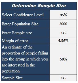 Sample Size Calculator With Excel