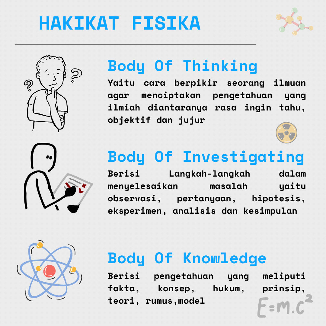 Hakikat ilmu fisika