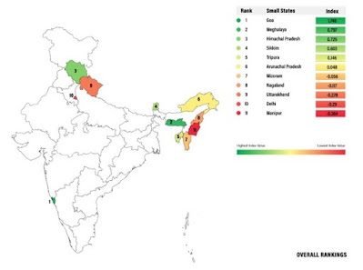 Overall-Ranking-Small-State