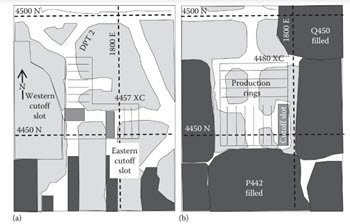 Detailed Stope Design