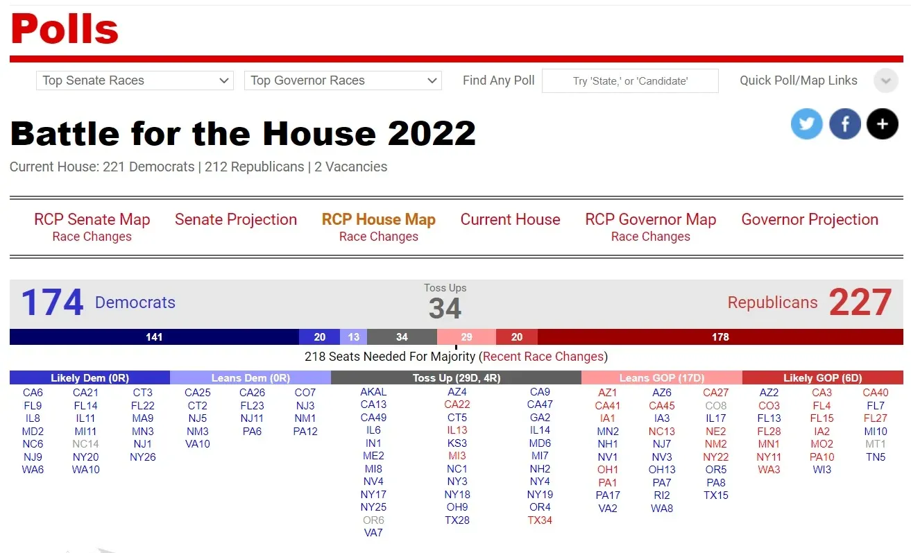 The Number of GOP Seats in the House Is Dwindling? Will the Dems Steal the House Too?