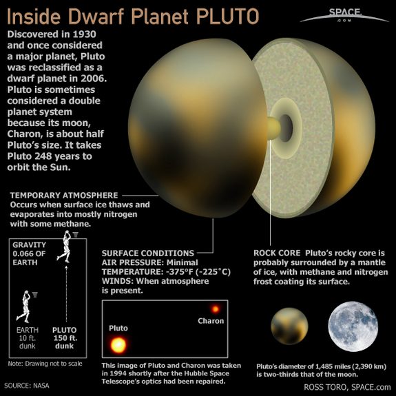 Alam Mengembang Jadi Guru: Inside Our Solar Planets