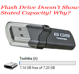 Why pen drive capacity shows less than stated capacity
