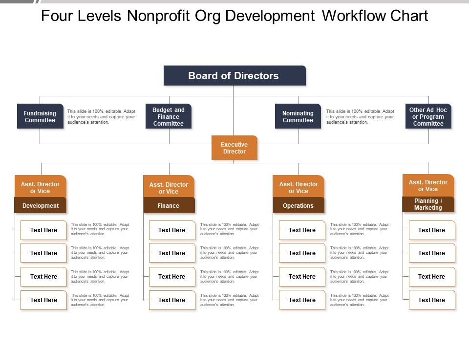 Four Levels Nonprofit Org Development Workflow Chart Templates Powerpoint Presentation Slides Template Ppt Slides Presentation Graphics Four Levels Nonprofit Org Development
