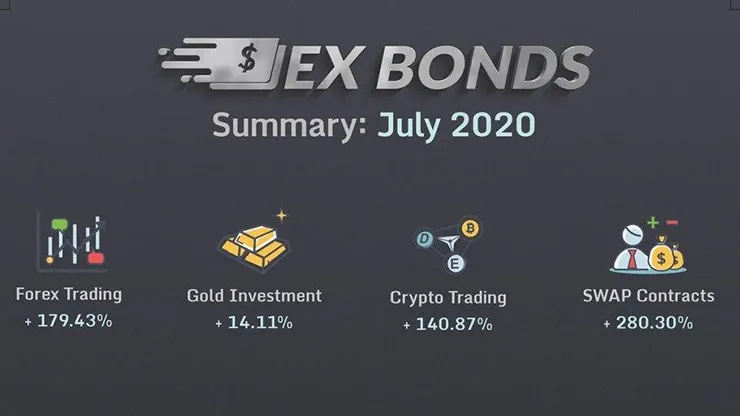 Месячный отчет от Ex Bonds