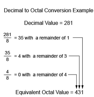 number system