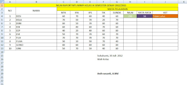 Contoh Cerpen Untuk Ujian Praktek - Gontoh