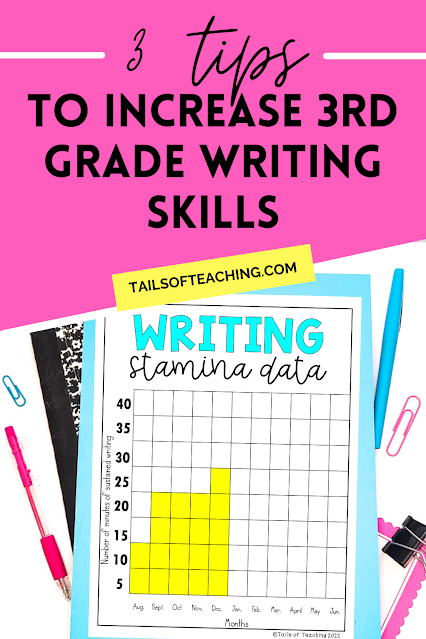writing-prompts-for-3rd-grade