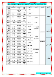 الخطة النهائية بعد التعديل رياض أطفال مستوى أول و ثاني ترم أول2024 387186088_1558462644889432_7088166708400734055_n