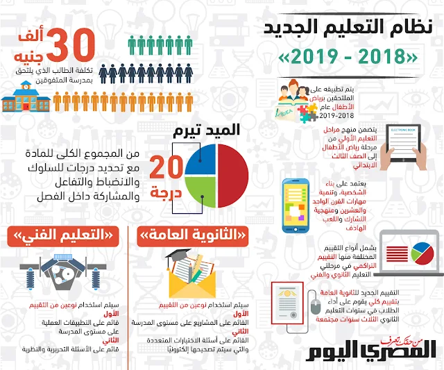 تفاصيل النظام الجديد للتعليم وتعريب الدراسة فى مصر 2018/2019