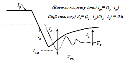 Reverse Recovery of diode
