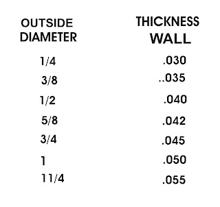 table of copper tube Outside Diameter (OD) sizes and Wall Thicknesses